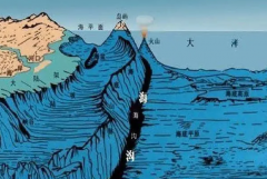 世界上最深的海沟：马里亚纳海沟(深度为6至11千米)