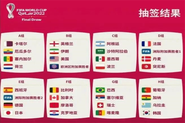 2022世界杯上下区对阵图：共分8组(A组至H组赛程时间)