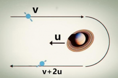 弹弓效应：用行星重力场给太空探测船加速(物理学术语)