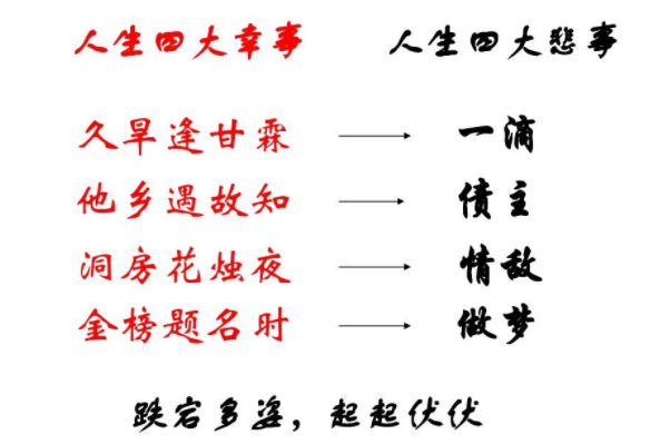 人生四大悲是哪四大?(少年丧父母/中年丧配偶等)