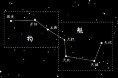 北斗七星图：北半球天空的重要星象(于先秦被人们发现)