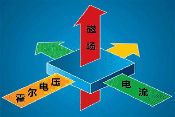 量子霍尔效应：量子力学版本的霍尔效应(低温强磁场可看见)