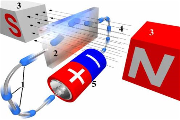 量子反常霍尔效应：零磁场中就可以实现量子霍尔态(物理领域)