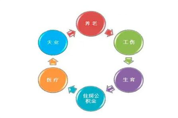 五险一个月要交多少钱?几百到几千元不等(受各种因素影响)