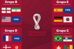 2022世界杯32支球队一览表：卡塔尔世界杯(11月21日开始)