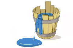 短板效应：木桶盛水量由最短的木板决定(管理学的概念)
